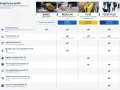 Ryanair: Costi Bagagli 2024 - Guida Completa e Risparmio