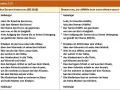 Zwei Bibelübersetzungen von Psalm 113. Die Bedeutung von "Halleluja" wird durch Lobpreis des Herrn und JHWHs verdeutlicht.