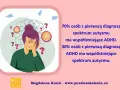 Ilustracja przedstawia kobietę zmagającą się z myślami, symbolizującymi wyzwania związane z autyzmem u dorosłych i współistniejącym ADHD.