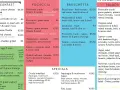 Menu z Maltą: śniadania, focaccie, bruschetty, sałatki i specjale. Ceny od €3.50.