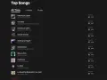 Top Songs auf Spotify: "I Wanted to Leave" und "Cool Kids" sind die meistgestreamten Songs.