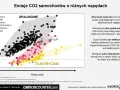 Wykres porównuje emisje CO2 aut spalinowych, hybrydowych i elektrycznych. Auta spalinowe mają największy ślad węglowy.