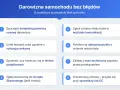 Przewodnik po darowiźnie samochodu krok po kroku. Warto pamiętać o umowie, wartości auta, podatkach i zgłoszeniu. To ułatwi darowiznę od rodziców.
