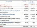 Tabela przedstawia rozliczenie wynagrodzenia, w tym potrącenie nadpłaconej premii. Wzór cofnięcia zgody na potrącenie z wynagrodzenia jest kluczowy.