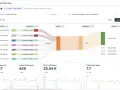 AWS Netflow visualization shows traffic paths, IPs, and traffic volume. Data is filtered for GATEWAY-INTERNET_OR_VPC_ENDPOINT.