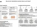 Serum ist leicht & konzentriert, Creme bildet Schutzschicht. Für trockene Haut nur Serum statt Creme ist nicht genug.