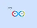 Der DevOps-Lebenszyklus als Endlosschleife: Planen, Code, Build, Test, Release, Deploy, Operate, Monitor.