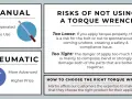 Learn how to use a torque wrench for safe and effective fastening. Avoid risks of too loose or too tight bolts.