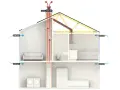 Schema visar hur frisk luft tillförs och fuktig, varm luft ventileras ut ur ett hus, vilket reglerar luftfuktighet inomhus.