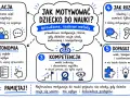Jak motywować dziecko do nauki? 5 metod: relacja, autonomia, kompetencja, rozmowa, dopasowanie. Prawdziwa motywacja rośnie, gdy dziecko czuje więź, autonomię i kompetencję.