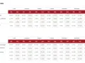 Księgowa w spółdzielni: zarobki 4812 zł brutto. Jak zwiększyć pensję?