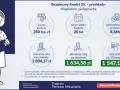 Magdalena, pielęgniarka, rozważa Bezpieczny Kredyt 2%. Kwota 250 tys. zł, spłata 20 lat, oprocentowanie 8,46%. Raty kredytowe po dopłacie to 1634,58 zł.