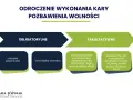 Odroczenie wykonania kary pozbawienia wolności a rozwiązanie umowy o pracę. Schemat przedstawia obligatoryjne i fakultatywne przesłanki odroczenia.
