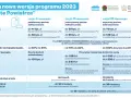 Program Czyste Powietrze 2026: Jak zdobyć 135 000 zł dotacji?