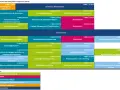 Studienverlaufplan für das Nachhaltigkeitsmanagement Studium (Teilzeit): Module von Semester 1-10, Wahlmodule, Praxissemester.
