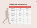 Tabela z badaniem morfologicznym krwi, pokazująca normy dla różnych składników, w tym neutrofili. Niska liczba neutrofili może wskazywać na neutropenię.