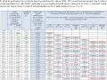 Tabela pokazuje hipotetyczne premie mieszkaniowe naliczane w latach 2001-2021 przy założeniu miesięcznej wpłaty 2000 zł.