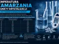 Tabela pokazuje, jak temperatura parowania alkoholu w roztworze z wodą zmienia się wraz ze stężeniem. Termometr pokazuje -20.5°C.