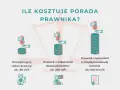 Ile kosztuje apelacja? Opłaty sądowe i honorarium adwokata krok po kroku