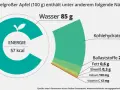 Wie viel Vitamine hat ein Apfel? Überraschende Nährstoffwerte enthüllt