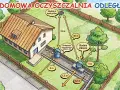 Schemat przydomowa ekologiczna oczyszczalnia ścieków. Pokazuje dom, studnie i odległości między nimi.