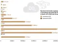 Kto zarabia na opłatach za CO2? Zrozum system EU ETS i rachunki