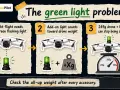 Infographic explaining drone laws: night flight requires a green light, which adds weight, potentially exceeding the 250g limit.