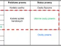Co to jest osobowość prawna i jak wpływa na Twoje prawa?