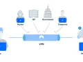 VPN co to jest i jak może chronić Twoją prywatność online