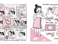Ilustracja pokazuje 10 kroków koreańskiej pielęgnacji: demakijaż, kosmetyk na bazie wody, peeling, tonik, esencja, ampułki, krem pod oczy, nawilżanie, maseczka i SPF.