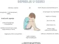 Ilustracja przedstawia chłopca z objawami depresji u dzieci: obniżony nastrój, lęk, drażliwość, problemy ze snem i koncentracją.