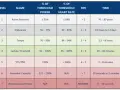 Table showing training levels, names, % of threshold power, % of threshold heart rate, RPE, and time. Watts measure power output.