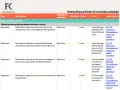 US Federal retention schedule for health & safety records, detailing document retention policy for employers.