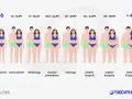 Skala BMI: od wygłodzenia po otyłość III stopnia. Zrozum, co to BMI i jak interpretować wyniki.
