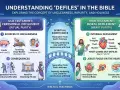 Biblical teachings on defilement: Old Testament ceremonial vs. New Testament moral defilement, showing sources and consequences.