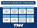 Przyczyny szarpania przy zmianie biegów: uszkodzenie sprzęgła, deregulacja linek, uszkodzone poduszki silnika, zanieczyszczona przepustnica, uszkodzona dwumasa, awaria wtryskiwacza, awaria EGR, uszkodzone tuleje wahacza.