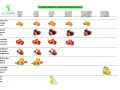Calendario de temporada de frutas. El melocotón se muestra en mayo, junio, julio y agosto.