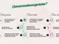 Guide pour identifier votre type de peau : peau grasse, peau mixte ou peau normale. La peau mixte se caractérise par une zone T grasse et des imperfections diffuses.