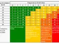 Tabelle zeigt den **Windchill-Effekt**: Bei sinkenden Temperaturen und steigender Windgeschwindigkeit wird es spürbar kälter.