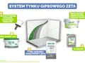 System tynku gipsowego ZETA: przygotowanie podłoża, Euro-Grunt, tynk maszynowy ZETA, N Grunt i biała gładź szpachlowa Omega Finish.