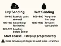 Guide to dry and wet sandpaper for car paint, showing grit ranges for rust removal, smoothing, and final prep. Start coarse, step up.