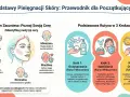 Guía para saber como hacer un skin care: identifica tu tipo de piel y sigue 3 pasos: limpieza, hidratación y protección solar.