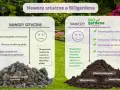 Porównanie nawozów sztucznych i BiOgardena. BiOgardena to naturalny nawóz, który odżywia glebę i rośliny, poprawia jej strukturę i wspiera mikroorganizmy.