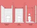 Comparaison des dimensions des cabines WC : standard, PMR et enfant. La hauteur cuvette wc est implicitement représentée par les différentes tailles de cabines.