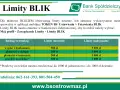 Tabela z limitami transakcji BLIK: wypłaty z bankomatu, płatności w sklepie, w internecie i przelewy na telefon.