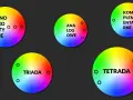Pięć kół z barwnymi gradientami, ilustrujących różne schematy kolorów: monochromatyczne, analogowe, dopełniające, triady i tetrady. To wizualna paleta RGB.