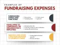 Examples of fundraising expenses: events, staff compensation, and promotional materials like brochures and postcards.