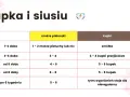 Tabela pokazuje, ile mokrych pieluszek u niemowlaka w zależności od wieku. Od 1-2 doby do 6 tygodnia życia.