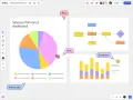 Diagramm erstellen: Sales Performance Dashboard mit Torten-, Balken- und Flussdiagrammen. Teammitglieder Pim, Rob, Sandrine und Alexandra sind markiert.