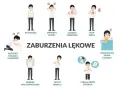 Ilustracja pokazuje objawy zaburzeń lękowych, w tym potliwość, zawroty głowy, dławicę piersiową, atak serca, rozstrój żołądka, drżenie, płytki oddech, strach przed śmiercią i uczucie zimna/gorąca.